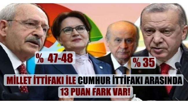 Millet İttifakı ile Cumhur İttifakı arasında 13 puan fark var!