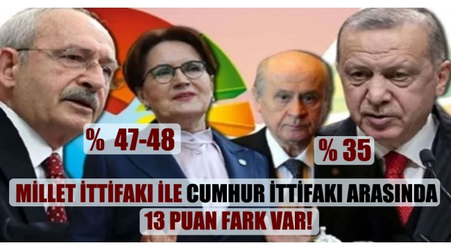  Millet İttifakı ile Cumhur İttifakı arasında 13 puan fark var!