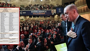 Ak Parti'nin MKYK listesi