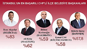 2023 YILI İSTANBUL CHP EN BAŞARILI BELEDİYE BAŞKANLARI...