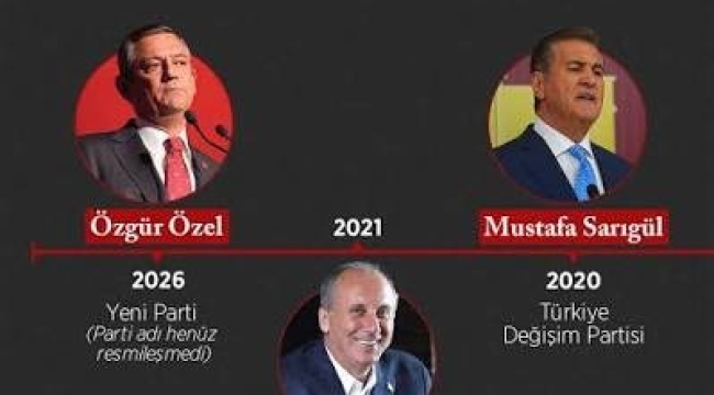 CHP'DEN AYRILANLARIN HÜSRANLIĞINA ÖZGÜR ÖZEL 'DE KATILACAK MI?