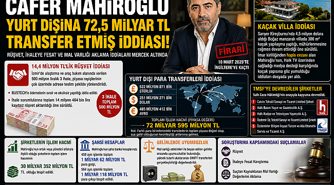 CA­FER MAHİROĞLU HAKKINDAKİ SORUŞTURMADA 72,5 MİLYAR TL'LİK YURT DIŞI TRANSFER İDDİASI!